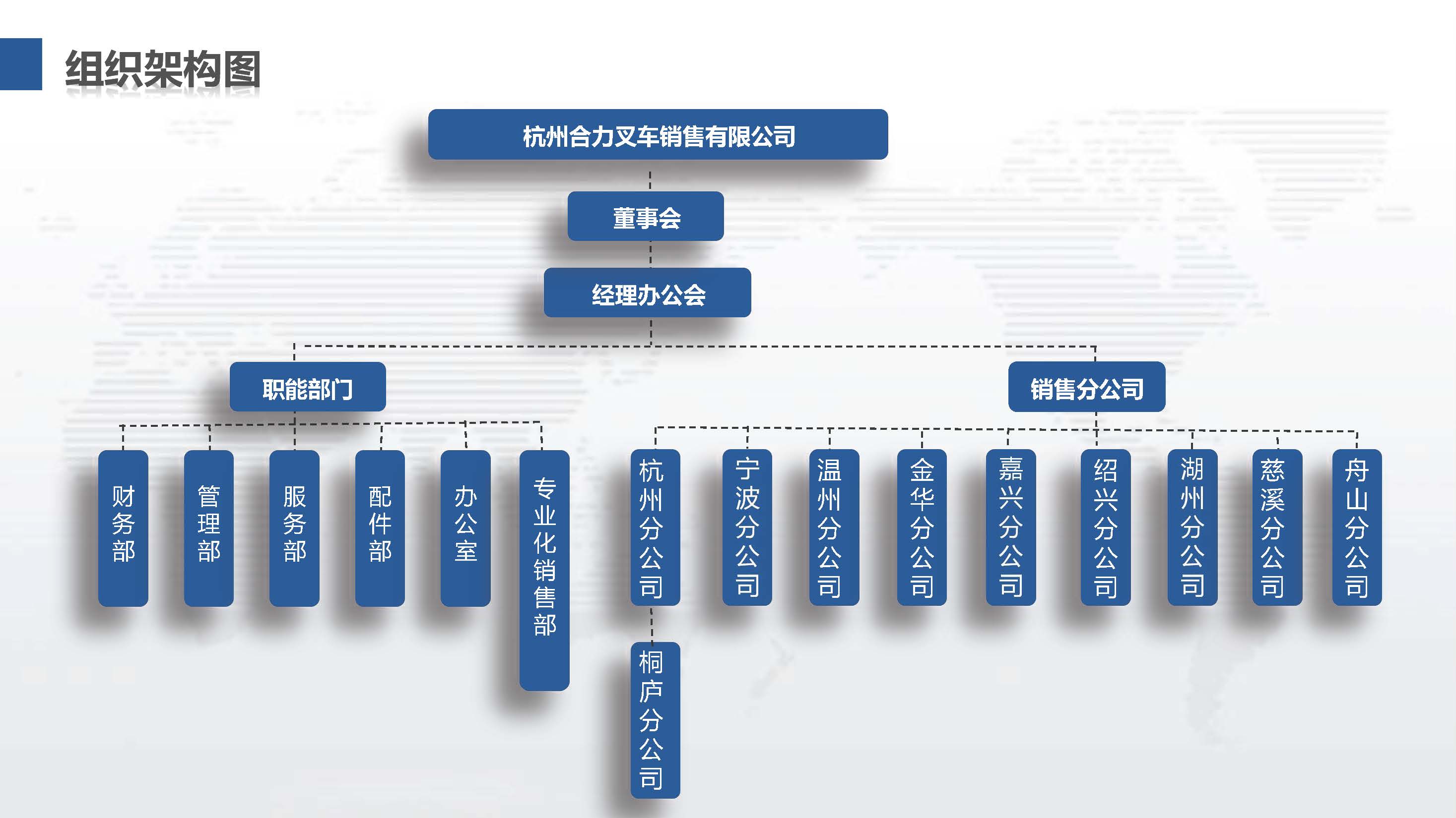 杭州尊龙凯时人生就是搏组织机构图.jpg