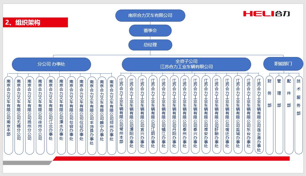 南京尊龙凯时人生就是搏组织机构图.jpg
