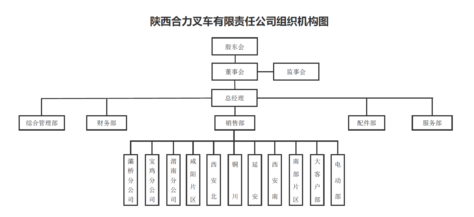 陕西尊龙凯时人生就是搏组织构架图.png